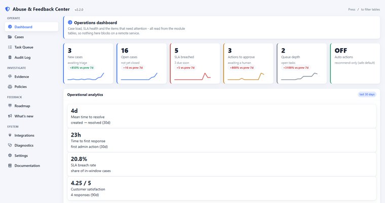 Admin dashboard — MTTR, first-response and SLA breach figures you can quote to an upstream.