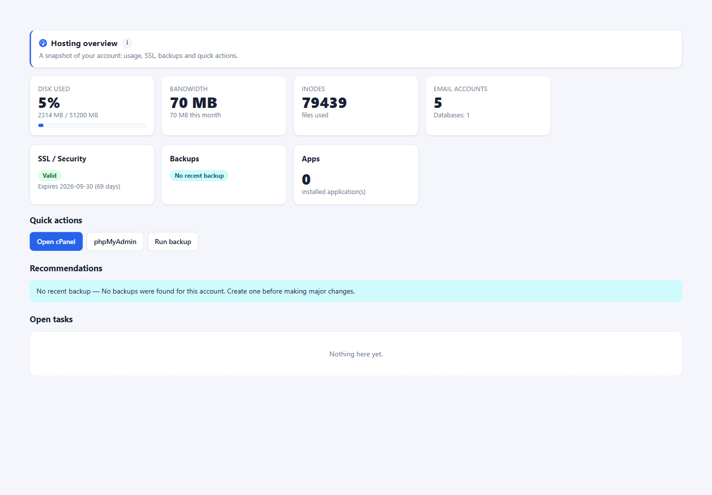 Client account overview — live usage meters, quick actions and health summary, rendered in your own theme.