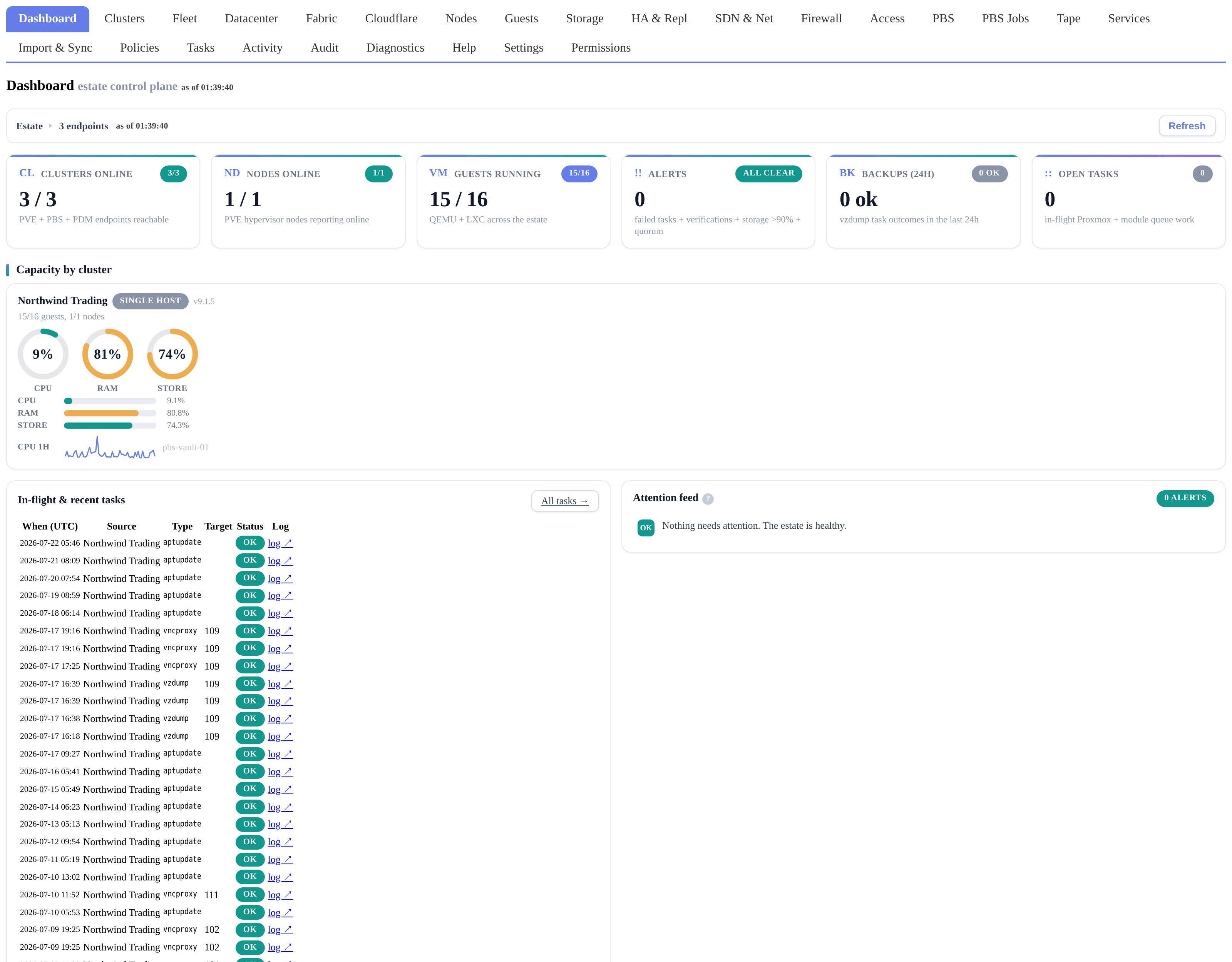 Admin dashboard — cluster health, guest counts and capacity at a glance.