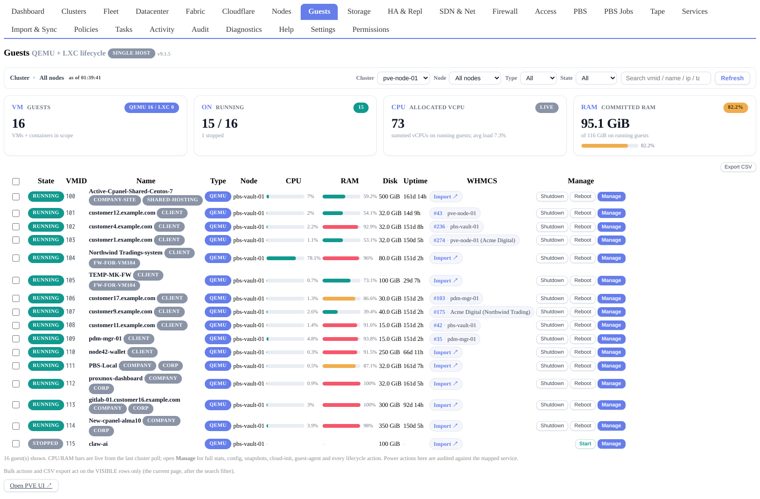 Guest inventory mapped to WHMCS services.