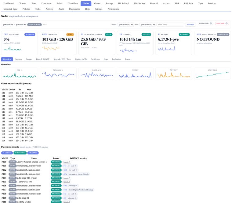 Node inventory with live resource pressure.
