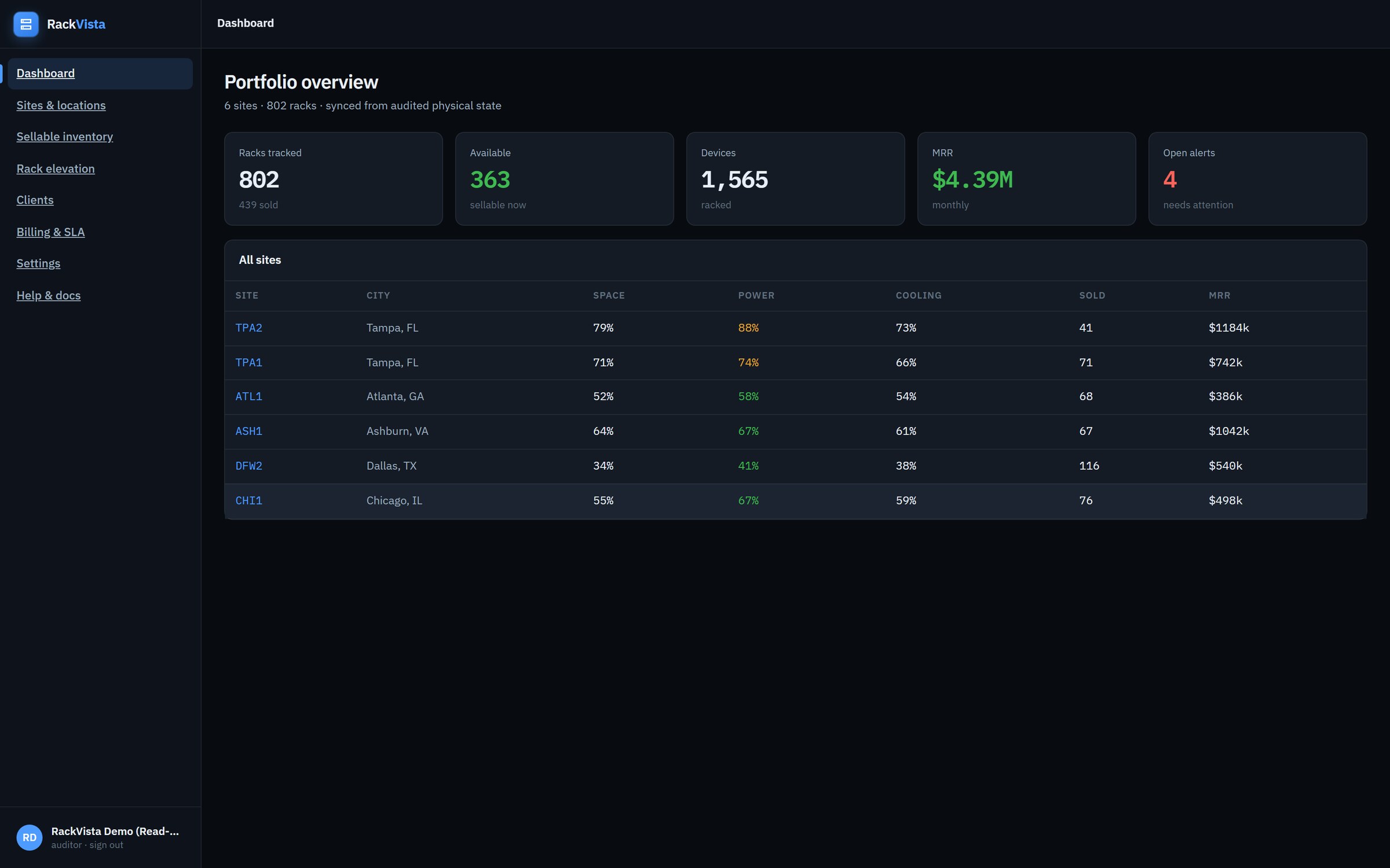 Operations dashboard — fleet health, capacity and open work in one view.